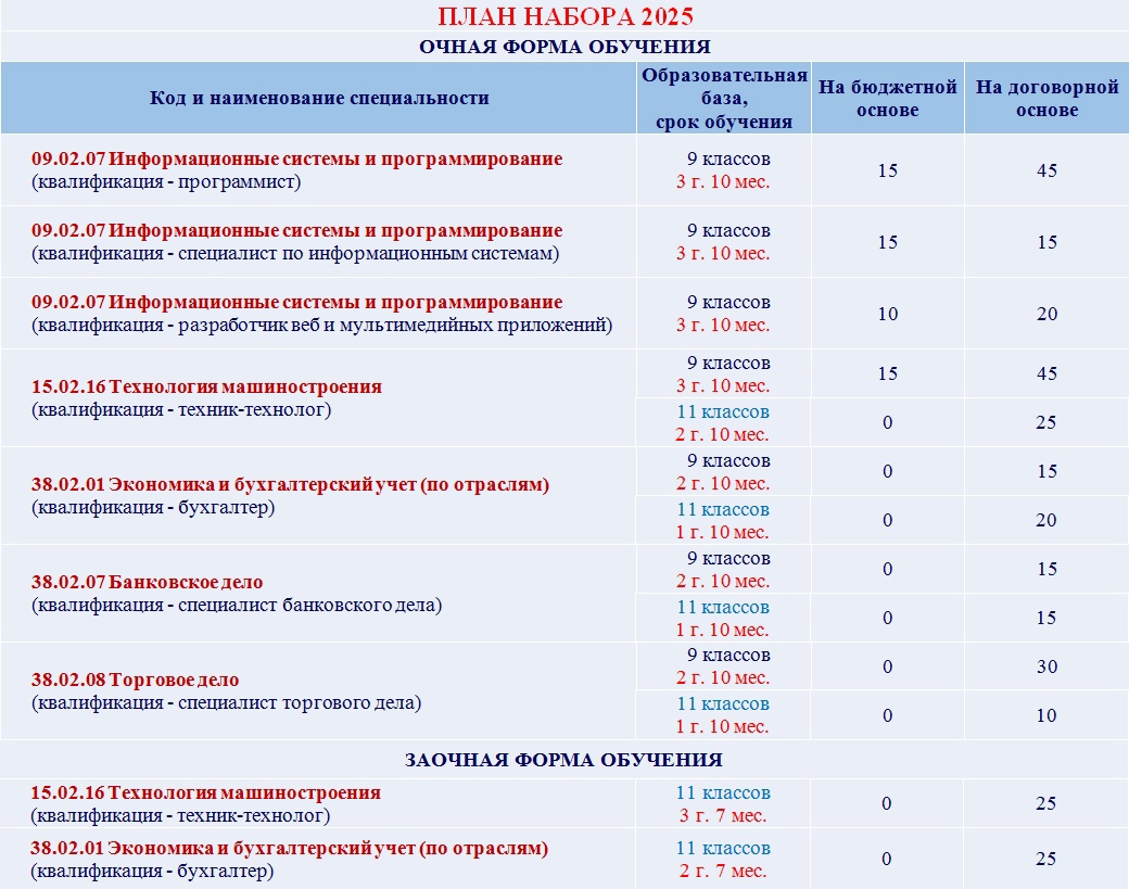 priem2025